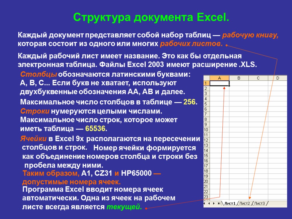 Структура документа Excel. Каждый документ представляет собой набор таблиц — рабочую книгу, которая состоит